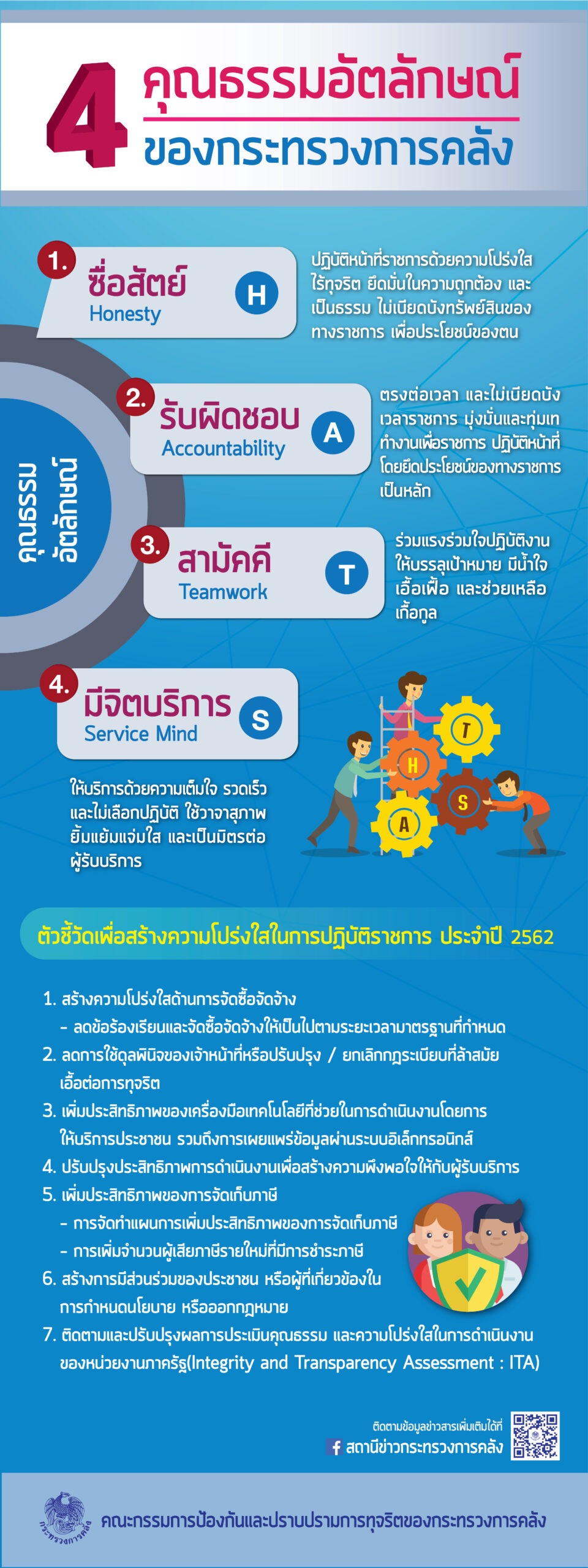 คุณธรรมอัตลักษณ์ไหม่