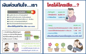 การเงินนอกระบบ