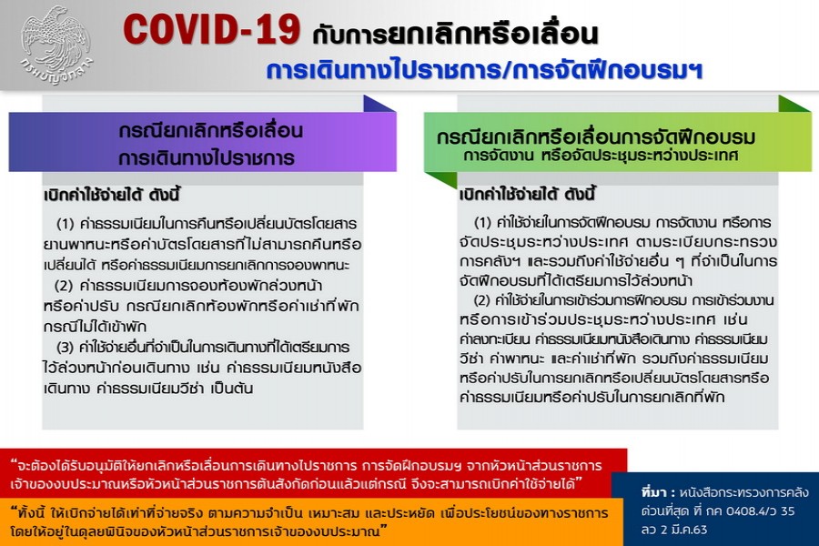 กรมบัญชีกลาง : มาตรการกรมบัญชีกลางกับการรับมือ COVID-19