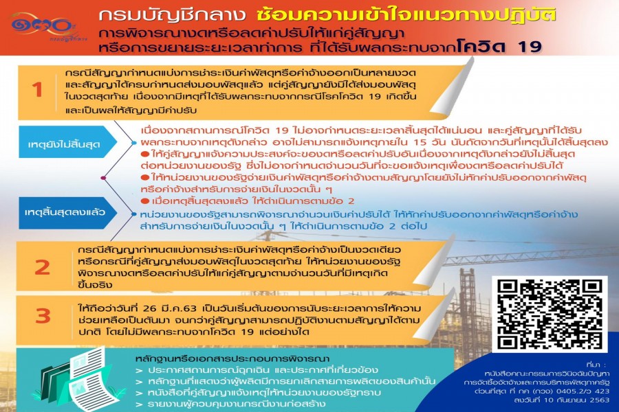 กรมบัญชีกลาง ห่วงใย! ช่วงการระบาดของโควิด 19 ระลอกใหม่ เร่งประชาสัมพันธ์แนวทางปฏิบัติเกี่ยวกับการบริหารสัญญาและการตรวจรับพัสดุ มุ่งสร้างความเป็นธรรมให้แก่คู่สัญญา ที่ได้รับผลกระทบจากโควิด 19