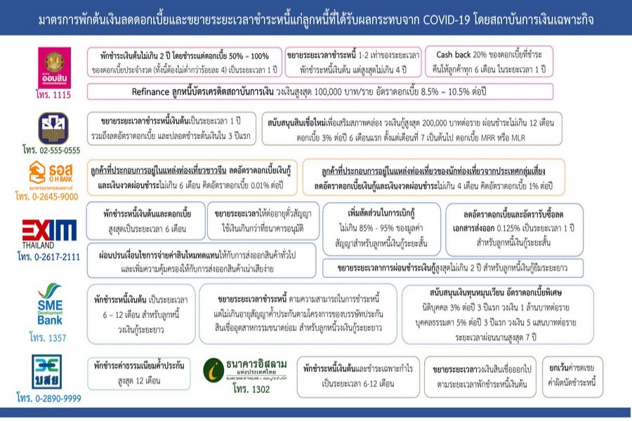 กระทรวงการคลัง : มาตรการด้านการเงิน ประกัน