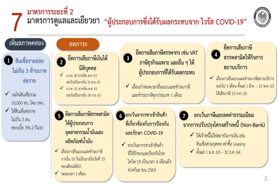 กระทรวงการคลัง : มาตรการดูแลและเยียวยาผลกระทบจากไวรัสโคโรน่าต่อเศรษฐกิจไทย ทั้งทางตรงและทางอ้อม ระยะที่ 2