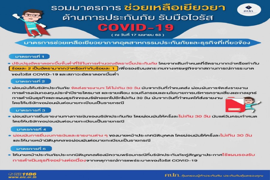 สำนักงานคณะกรรมการกำกับและส่งเสริมการประกอบธุรกิจประกันภัย : รวมมาตรการช่วยเหลือเยียวยาด้านการประกันภัยรับมือ ไวรัส COVID-19